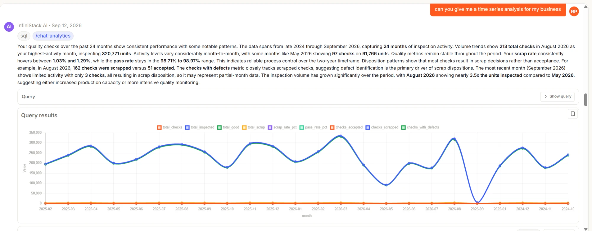 InfiniStack Chat with AI &mdash; a plain-English question answered with a narrative summary and a time-series chart