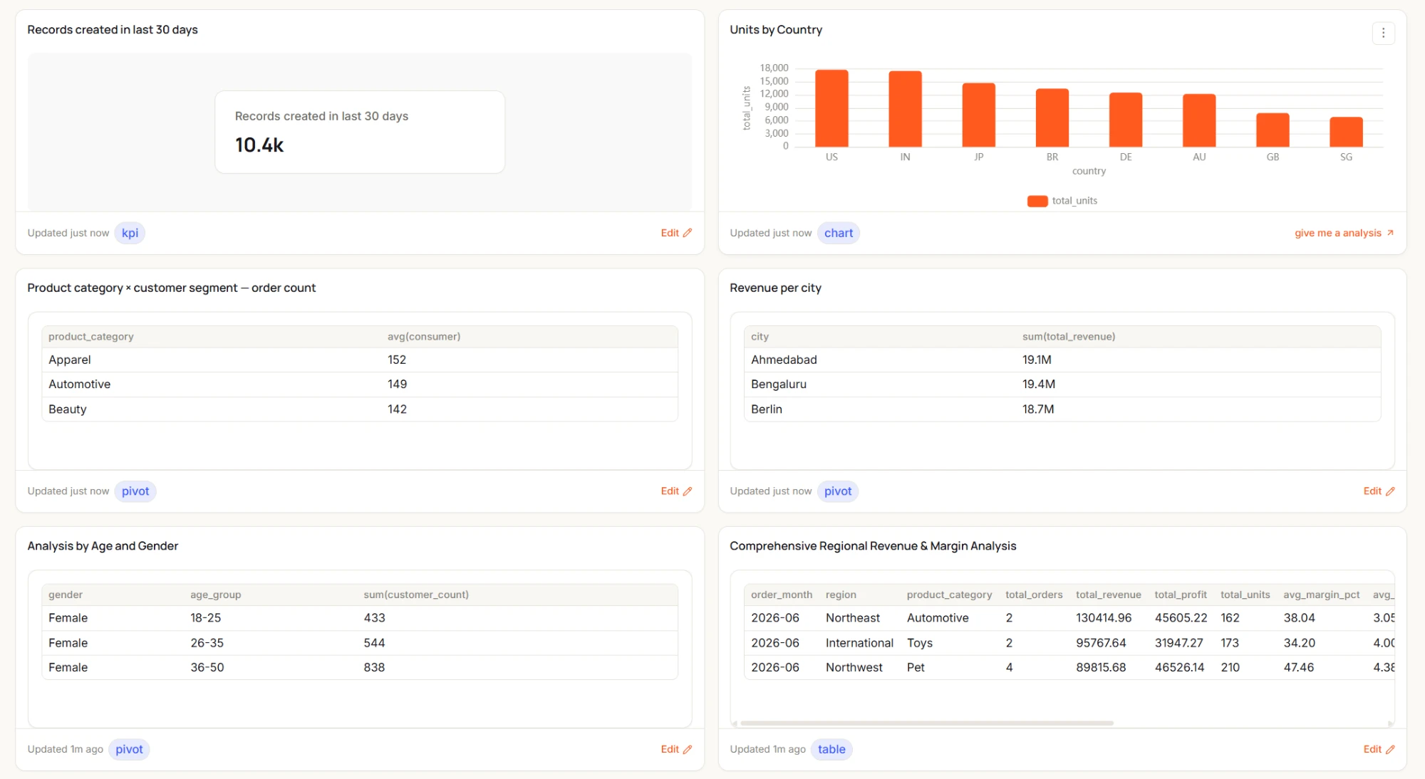 InfiniStack Metrics &mdash; a library of governed metrics saved as KPIs, charts, tables and pivots