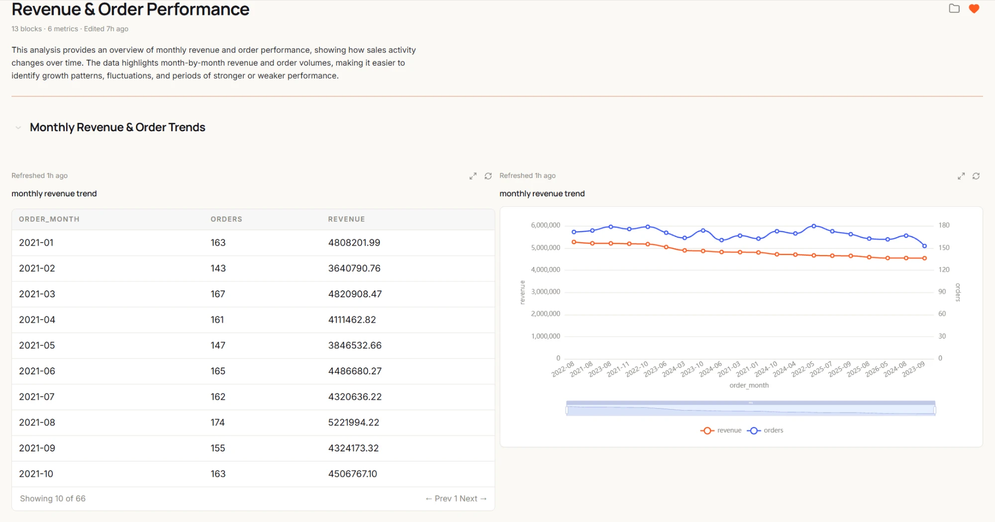 InfiniStack Reports &mdash; a published report combining narrative text with live metric tables and charts, with Share and Republish controls