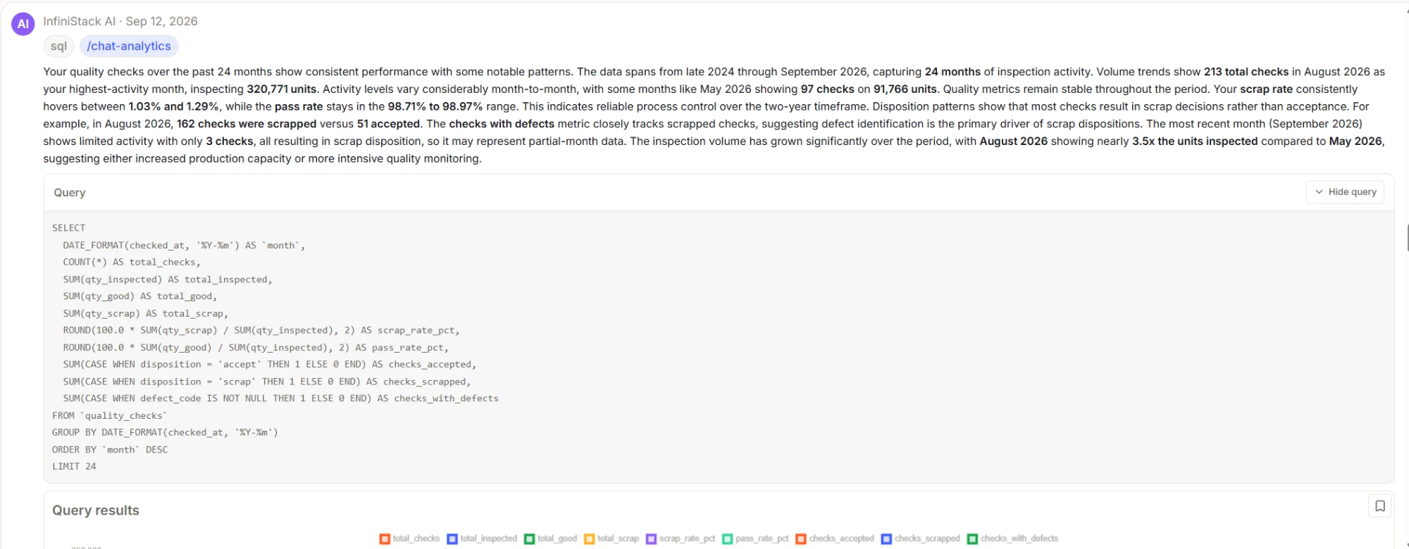 InfiniStack Chat with AI &mdash; the Query panel expanded to show the generated SQL behind an answer